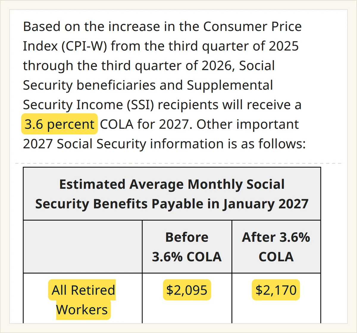 Excerpt from Social Security's 2027 COLA fact sheet showing a 3.6 percent COLA and the average retired worker benefit rising from $2,095 to $2,170 a month.