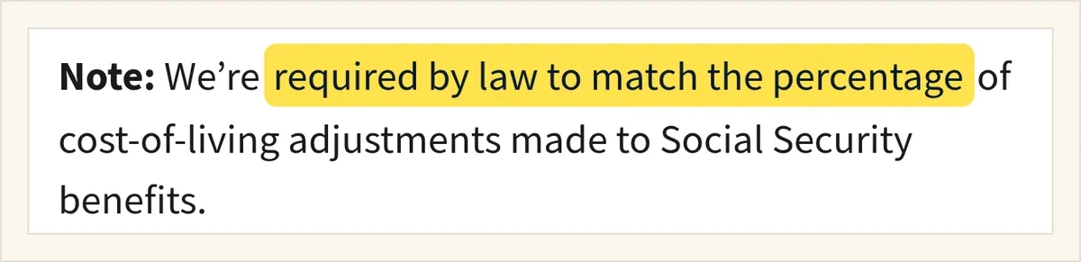 Excerpt from VA's disability compensation rates page: we're required by law to match the percentage of cost-of-living adjustments made to Social Security benefits.