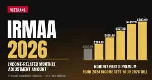 IRMAA 2026 brackets and Medicare Part B premiums for veterans