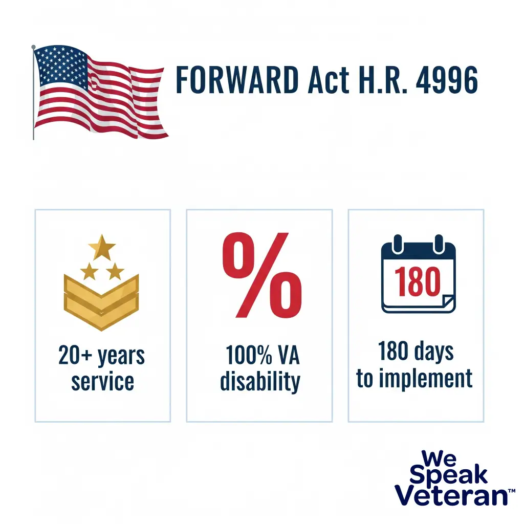 FORWARD Act H.R. 4996 eligibility showing military retirement savings plan available for 20+ years service or 100% VA disability rating