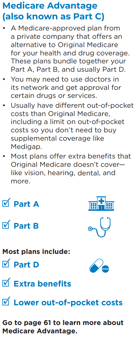 Medicare & You Handbook Page 12 - Medicare Advantage Definition